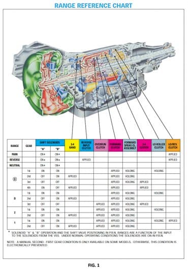 4l60e-transmission-problems-ballistic-parts