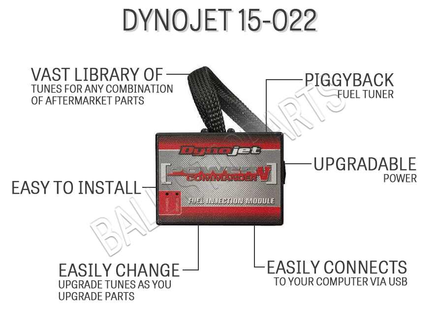 Dynojet 15-022