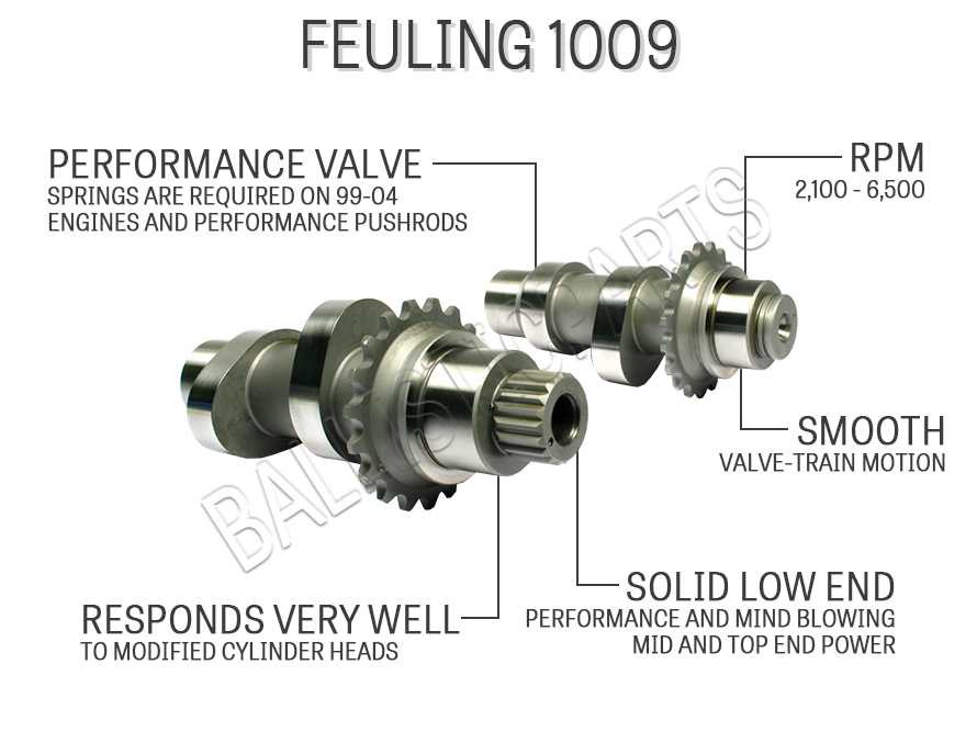 best cam for 96 cubic inch harley