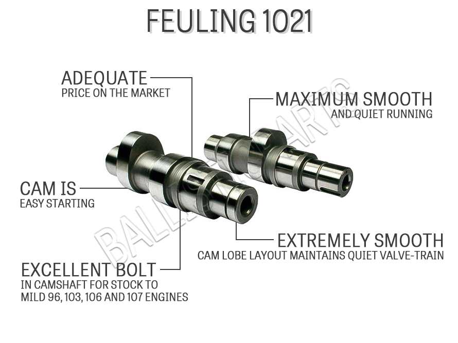 Feuling 1021