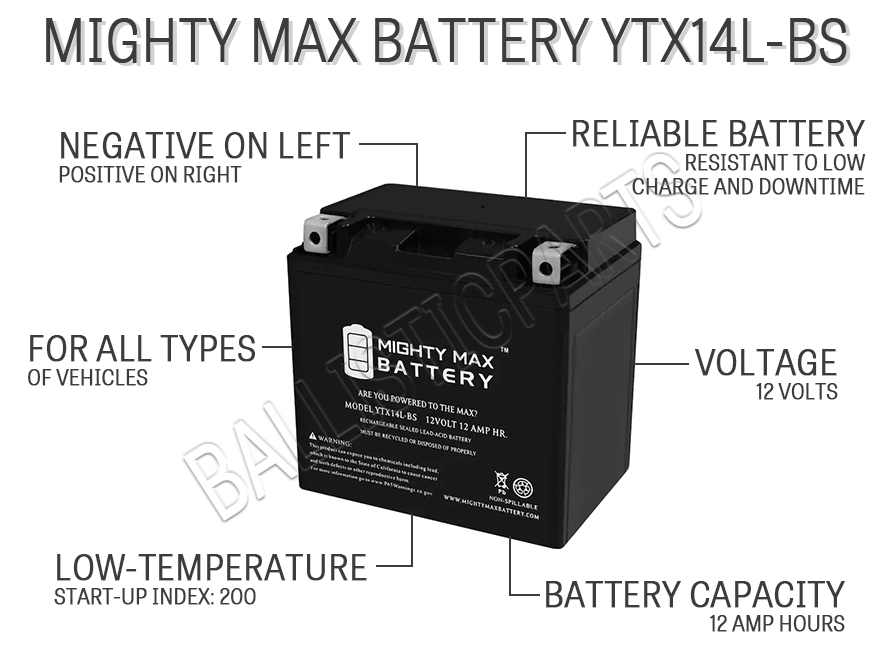 Mighty Max Battery YTX14L-BS