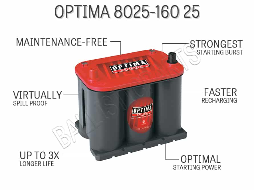 Optima 8025-160 25