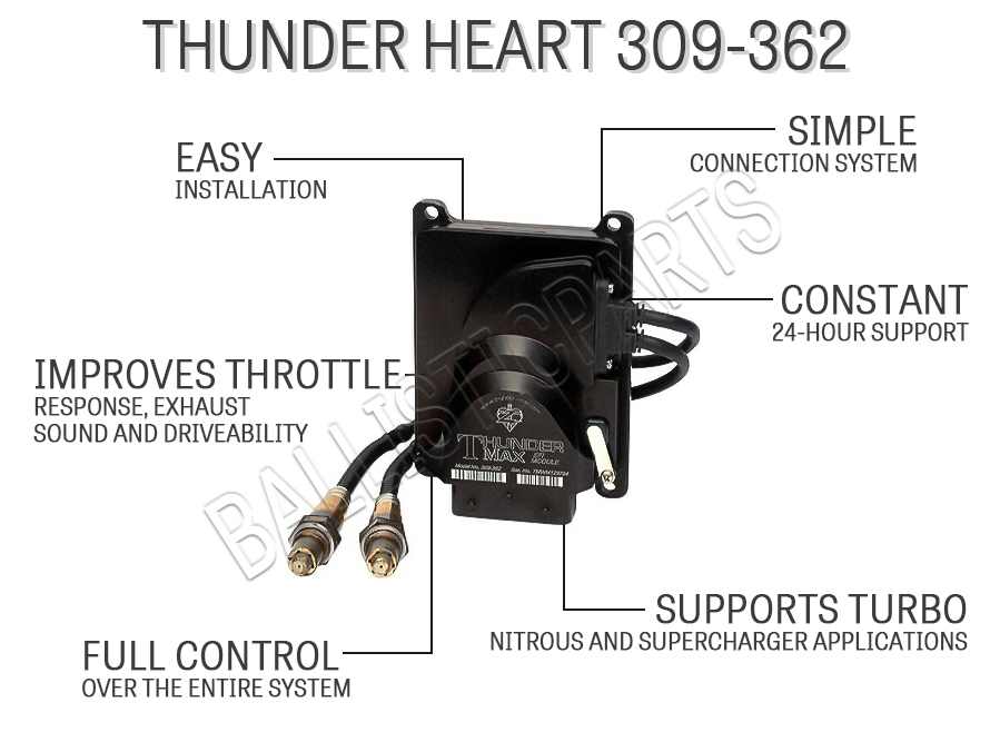 Thunder Heart 309-362