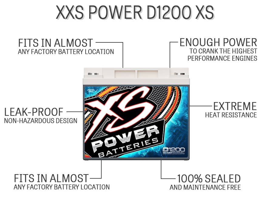 XXS Power D1200 XS