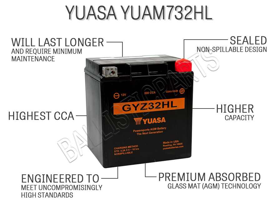 Yuasa YUAM732HL